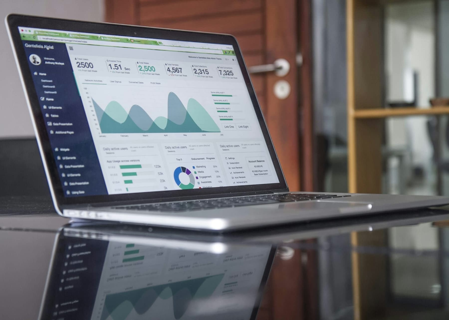 A laptop showing an analytics dashboard with charts.